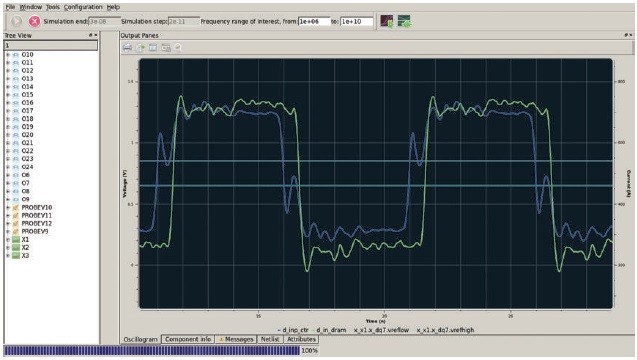 Obr. 5 První výsledek simulace - prahové úrovně jsou překročeny